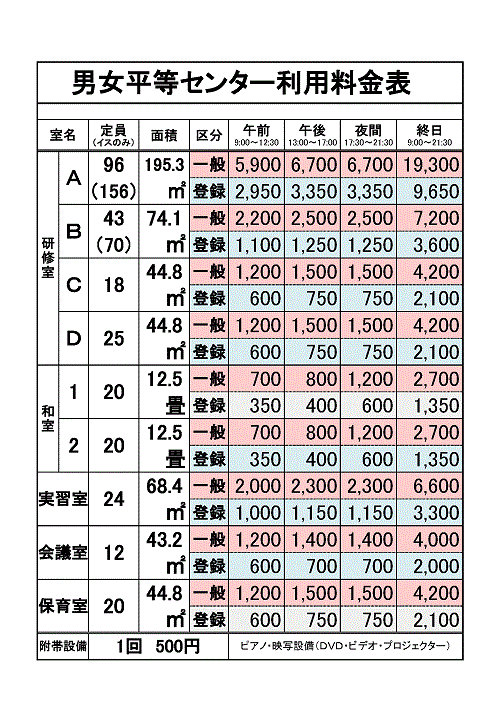 センター利用料金表