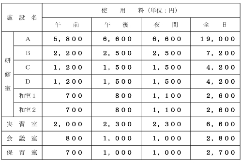 センター利用料金表